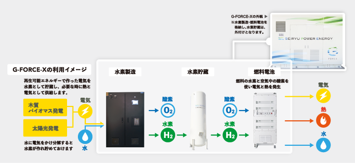 G-FORCE Xの利用イメージ