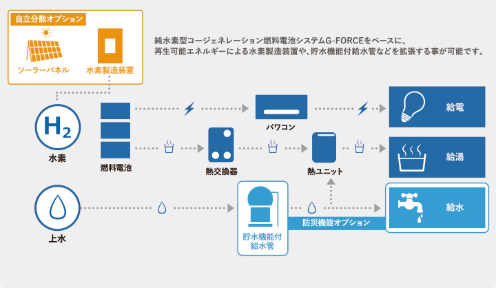 G-FORCE 概念イメージ