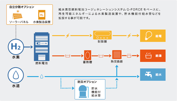 G-FORCE 概念イメージ