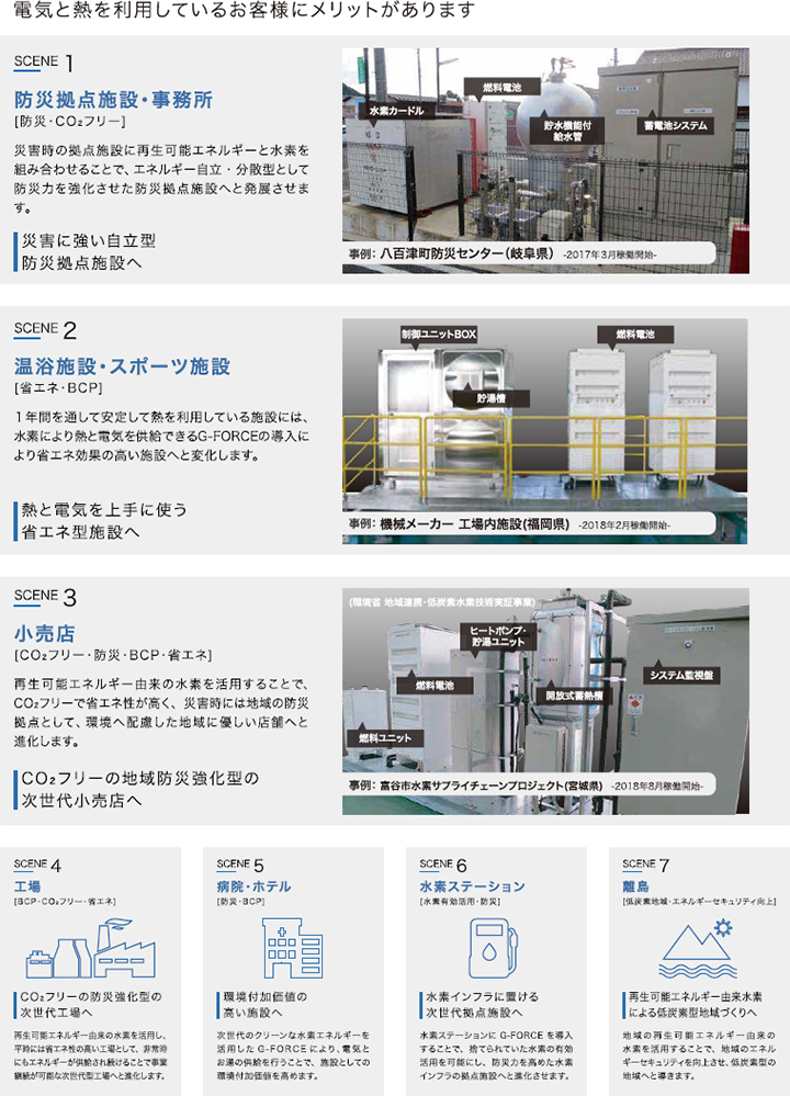 G-FORCE 利用シーン